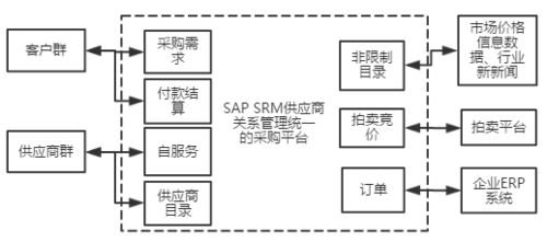 區(qū)塊鏈技術(shù)開發(fā) 從基礎(chǔ)原理到實(shí)踐應(yīng)用