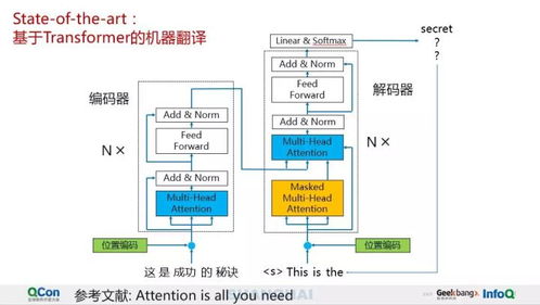 騰訊AI Lab深度解讀 AI輔助翻譯的技術(shù)突破與商業(yè)應(yīng)用——計(jì)算機(jī)軟硬件及輔助設(shè)備的全新融合