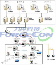 力控軟件產(chǎn)品在交通隧道監(jiān)控系統(tǒng)中的一體化解決方案